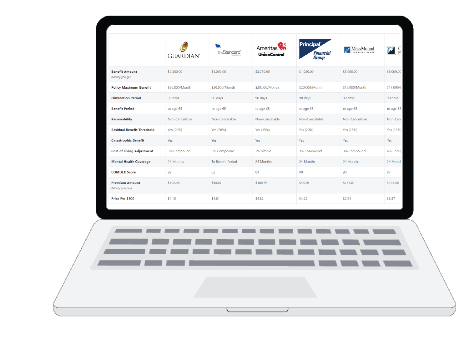 Disability Insurance Options What Are Your Options When